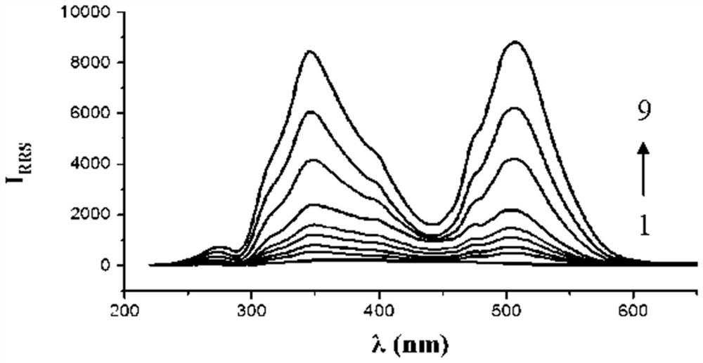 The method and application of dual-wavelength resonance Rayleigh scattering method for the determination of perfluorooctane sulfonic acid