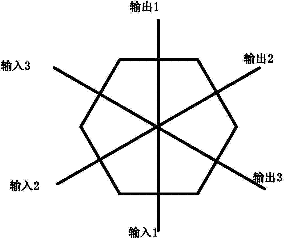 Three-input three-output DNA algorithm self-assembly hexagon structure model