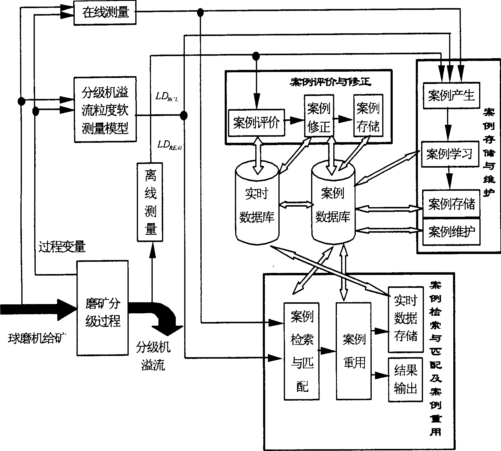 Grinding system intelligent optimization initialization method based on case ratiocination