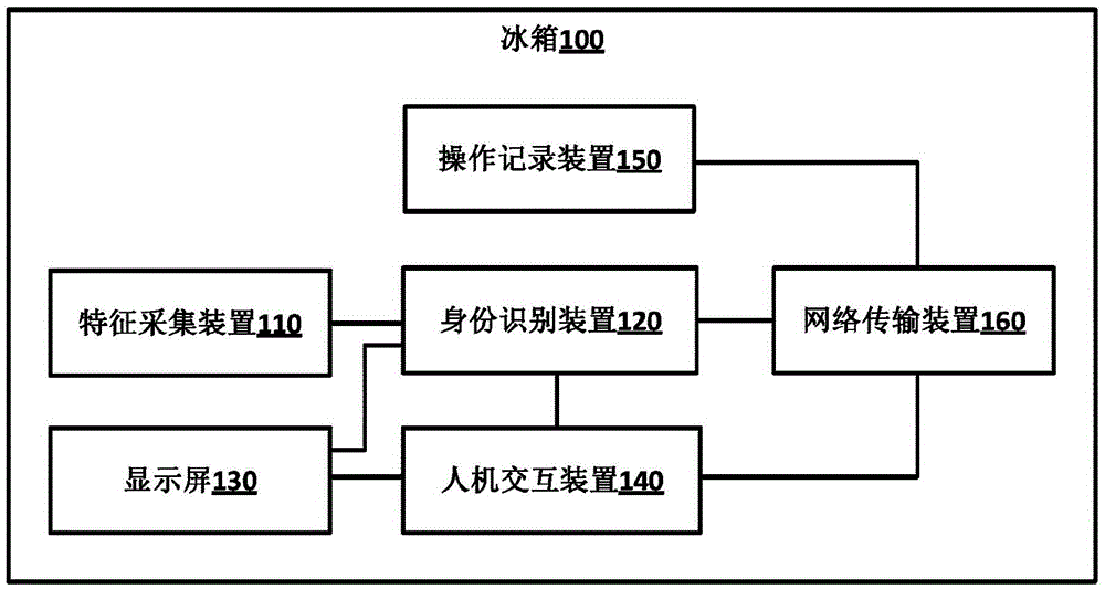 Refrigerator and control method thereof