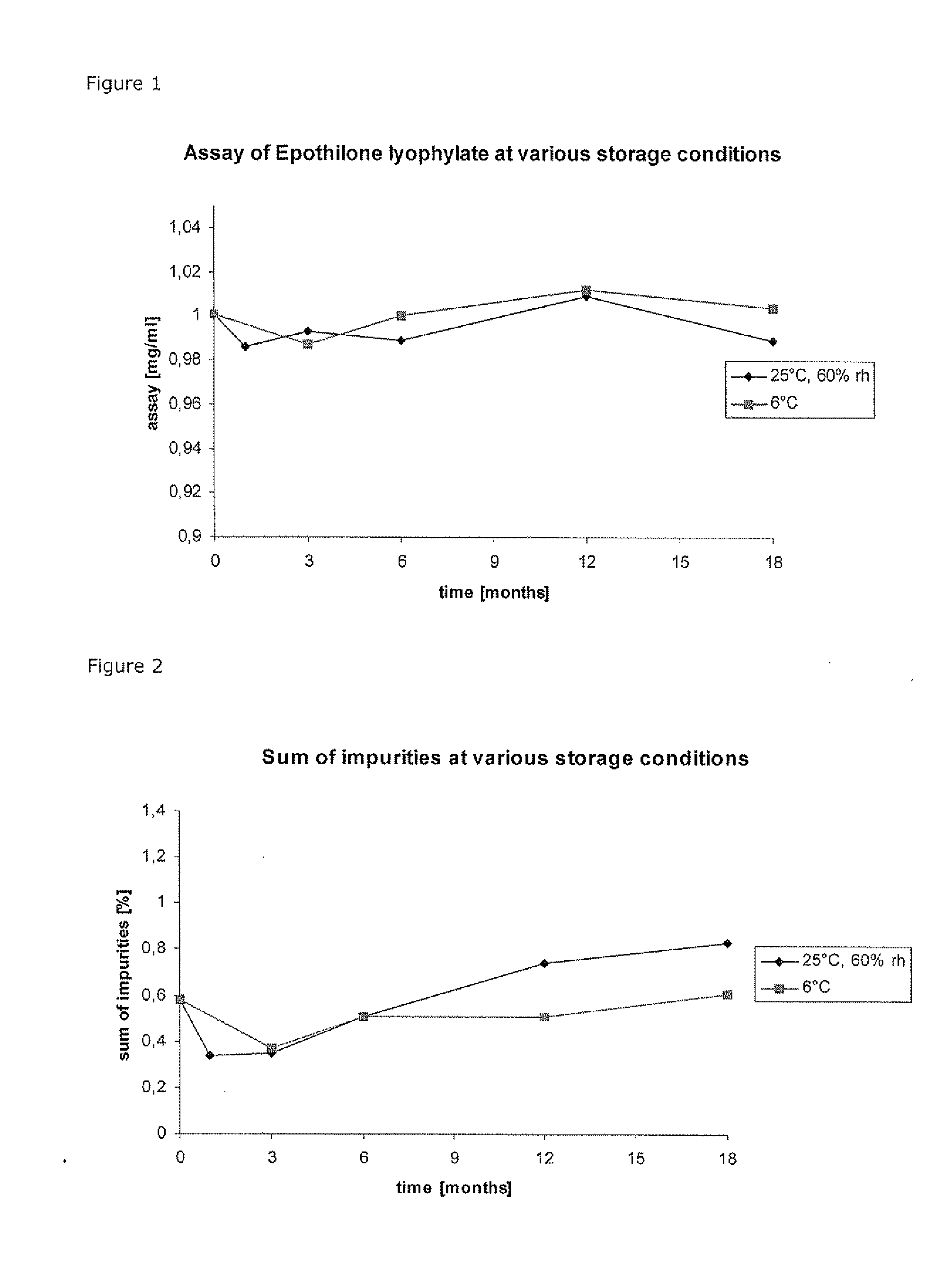 Composition Comprising An Epothilone And Methods For Producing A Composition Comprising An Epothilone