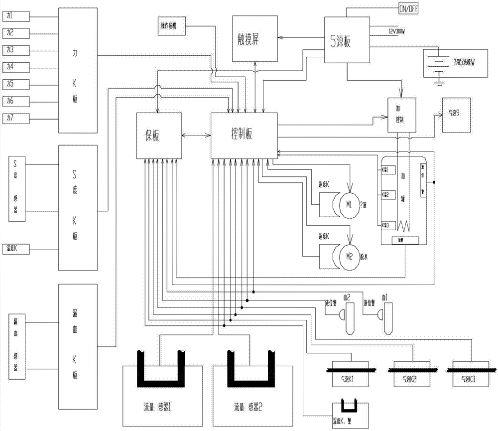 Device for continuous renal replacement therapy (CRRT)