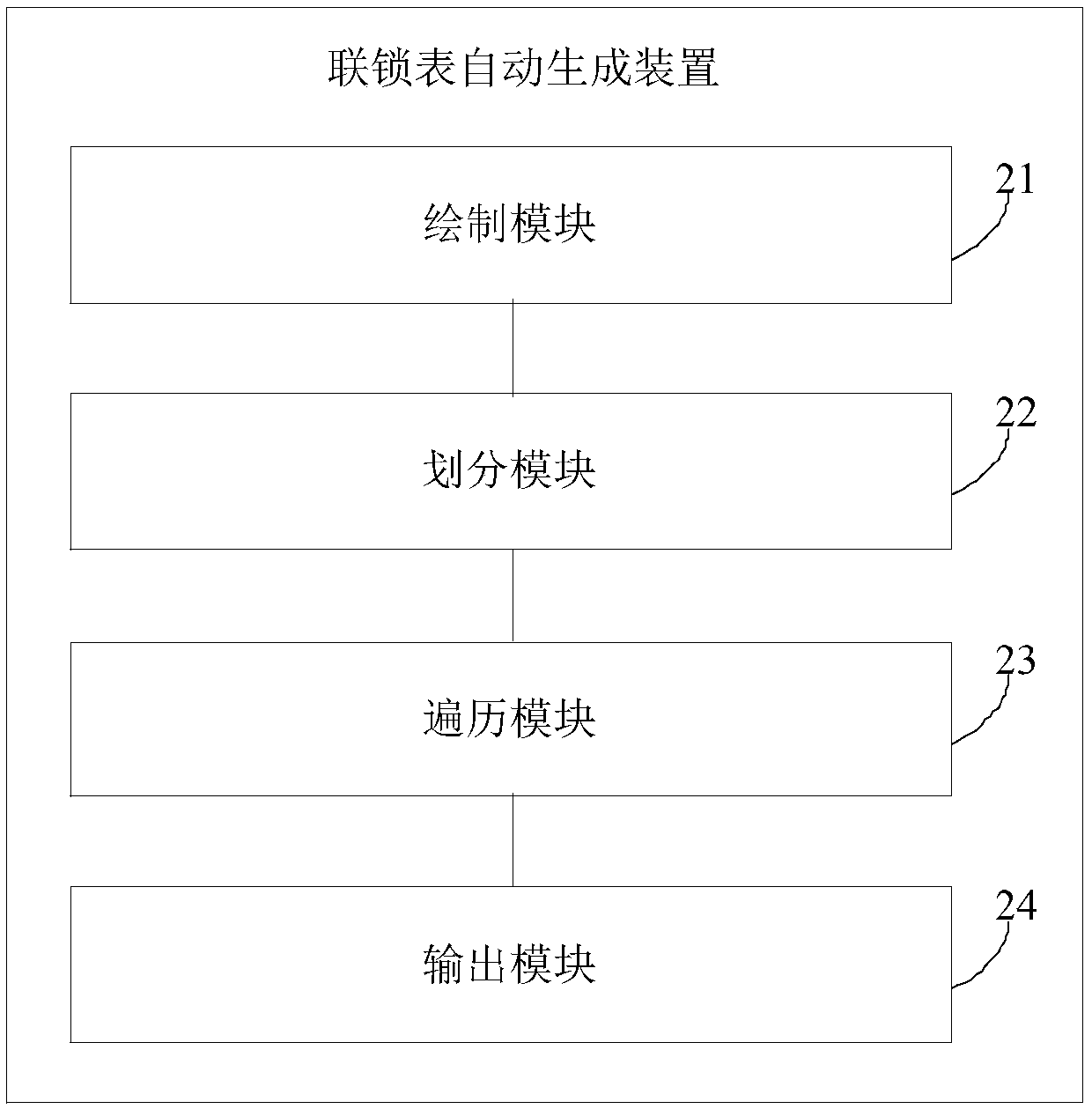 Interlocking table automatic generation method and device