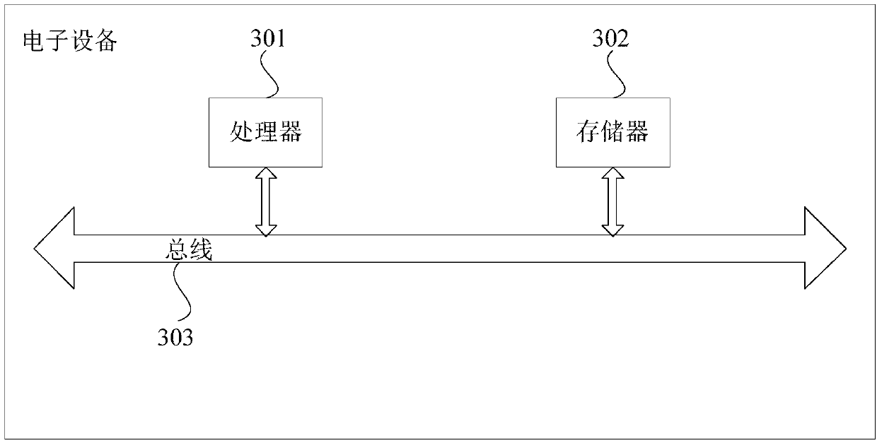 Interlocking table automatic generation method and device