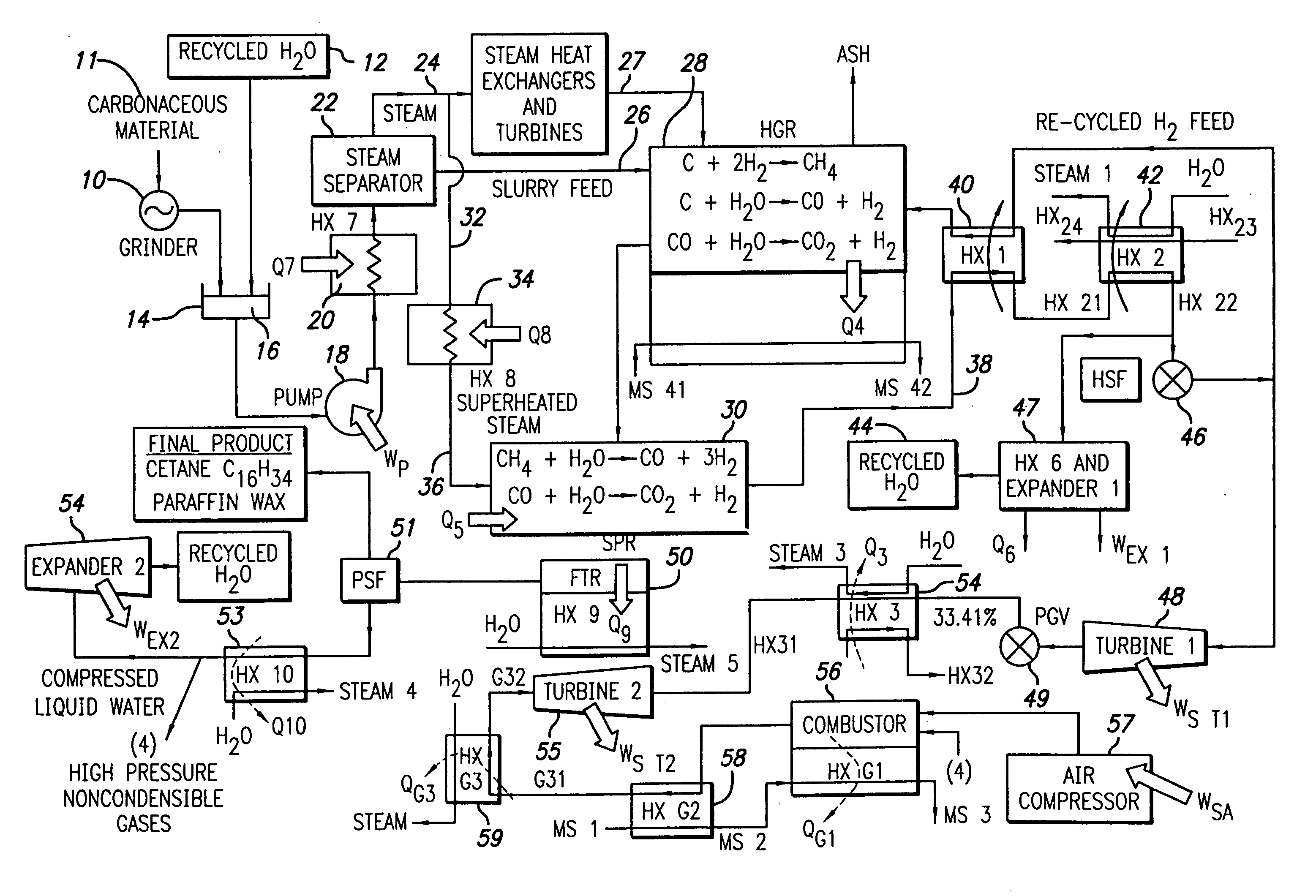 Steam pyrolysis as a process to enhance the hydro-gasification of carbonaceous materials