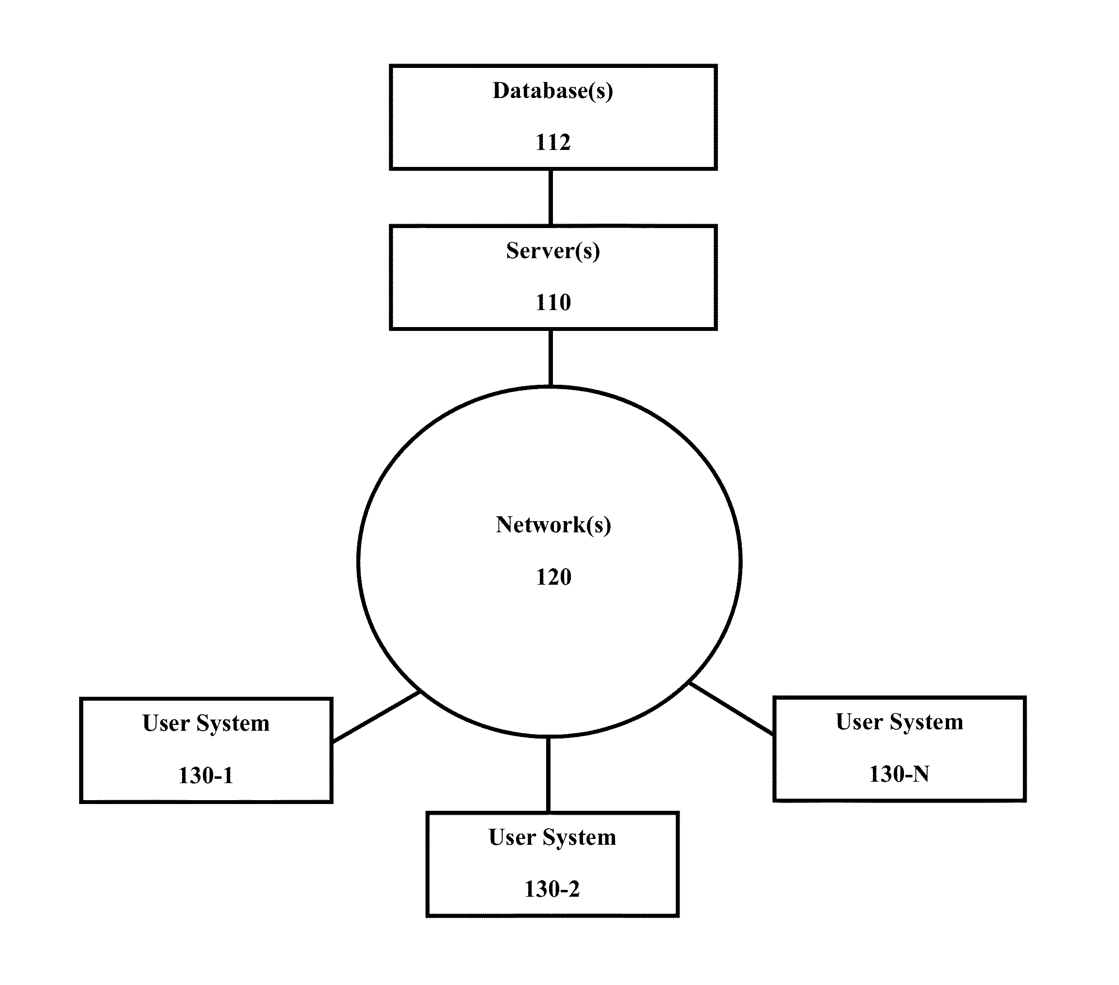 Systems and methods for facilitating requests and quotations for insurance