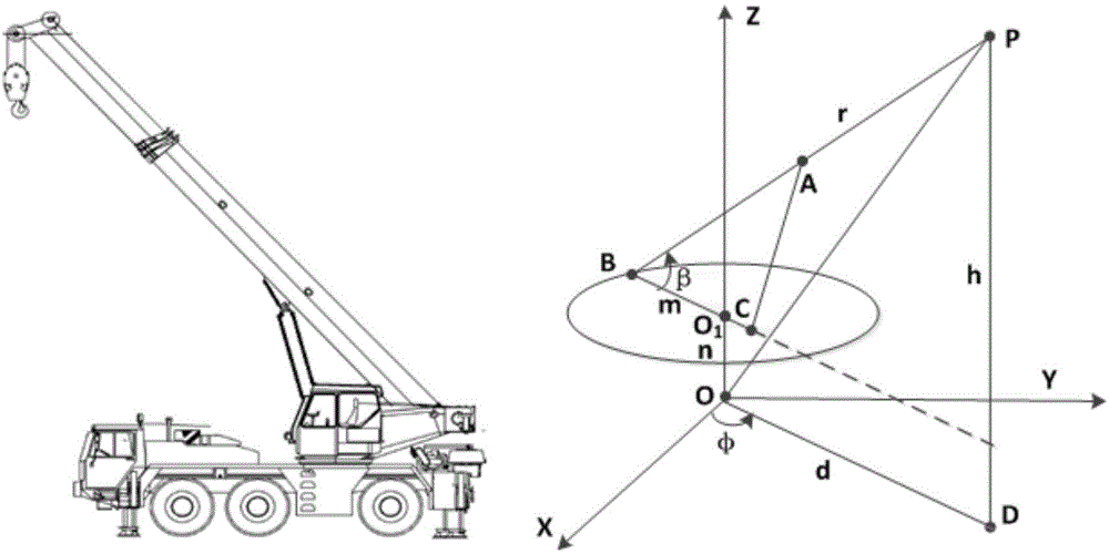 Real-time generation method of hoisting scheme of jib crane in vehicle controller and method thereof