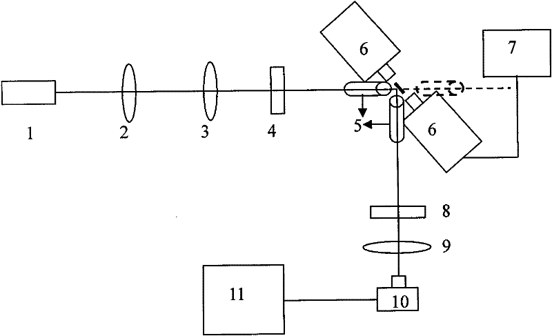 Magnetooptic ellipsometry measurement device and measurement method