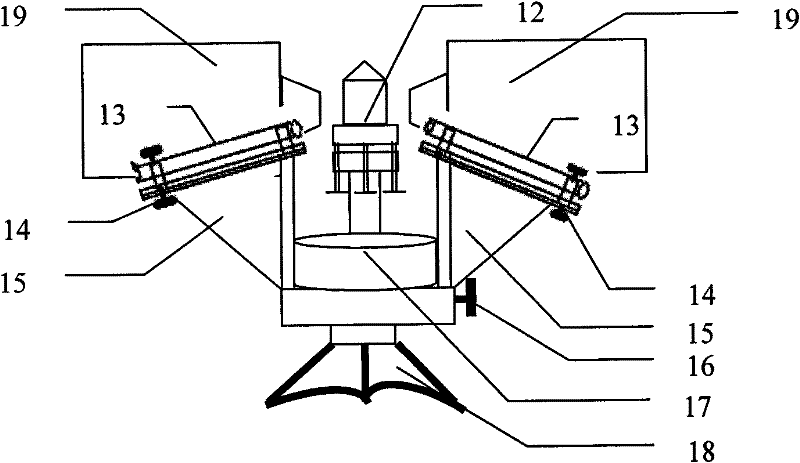 Magnetooptic ellipsometry measurement device and measurement method