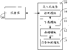 Embedded equipment and on-line updating system and method of firmware in embedded equipment