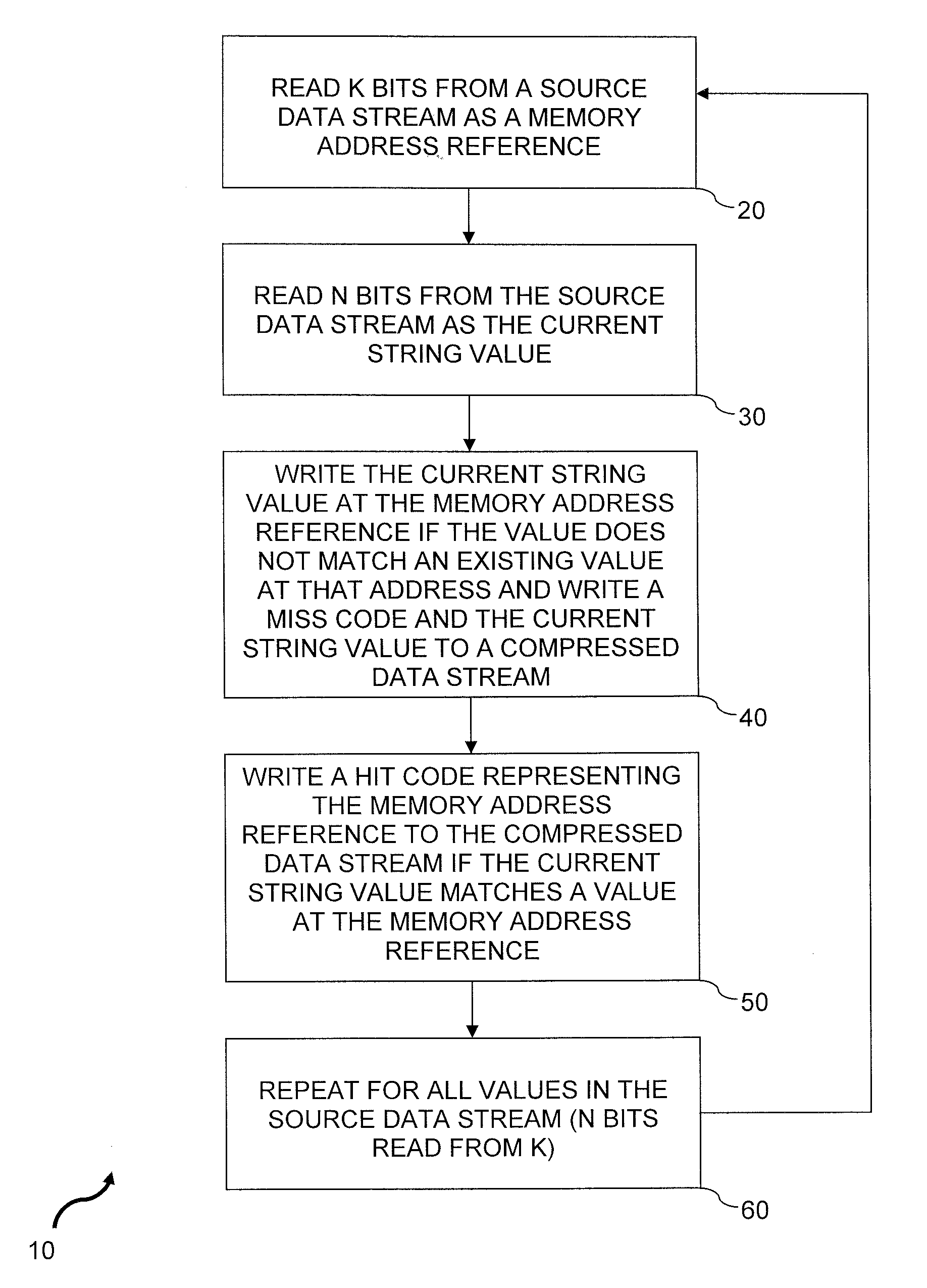 High-speed data compression based on set associative cache mapping techniques