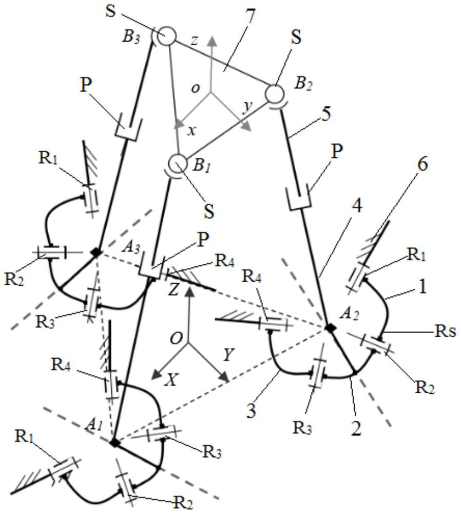 Parallel mechanism with three degrees of freedom