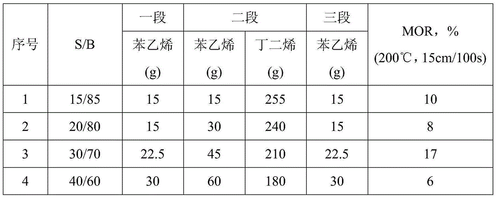 Method for die swelling of low-die-swelling-rate linear hydrogenated styrene thermoplastic elastomer