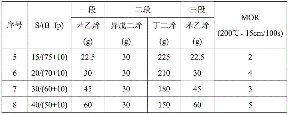 Method for die swelling of low-die-swelling-rate linear hydrogenated styrene thermoplastic elastomer