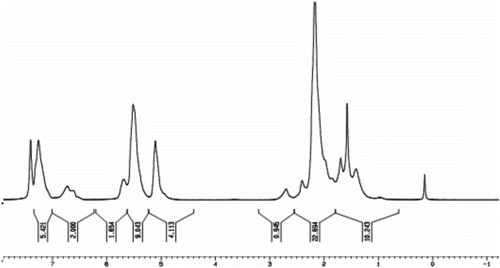 Method for die swelling of low-die-swelling-rate linear hydrogenated styrene thermoplastic elastomer