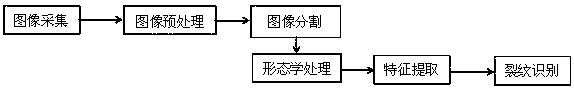 Fluorescent magnetic powder-based intelligent defect identification system