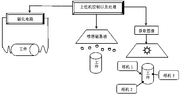 Fluorescent magnetic powder-based intelligent defect identification system