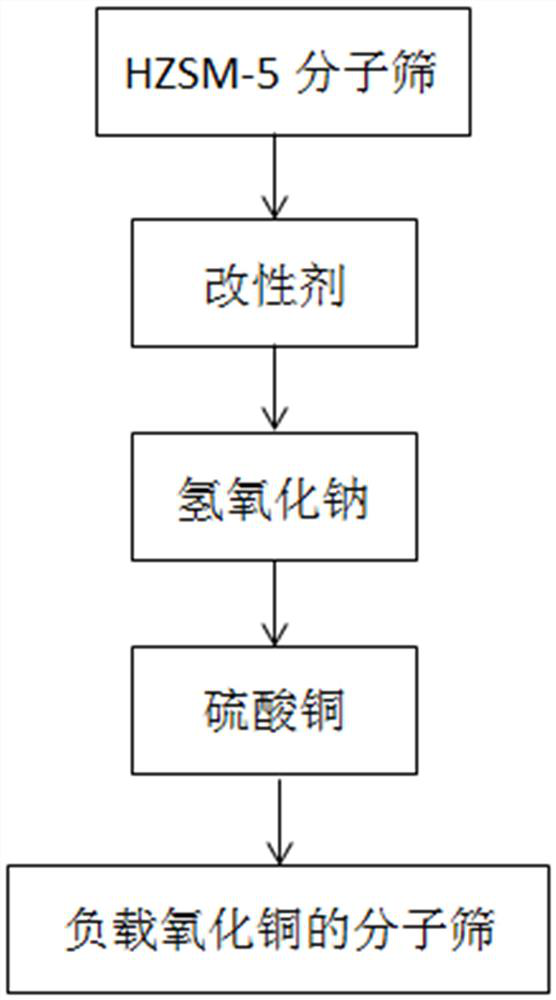 A method for recovering bromine in hazardous waste liquid containing brominated aromatics