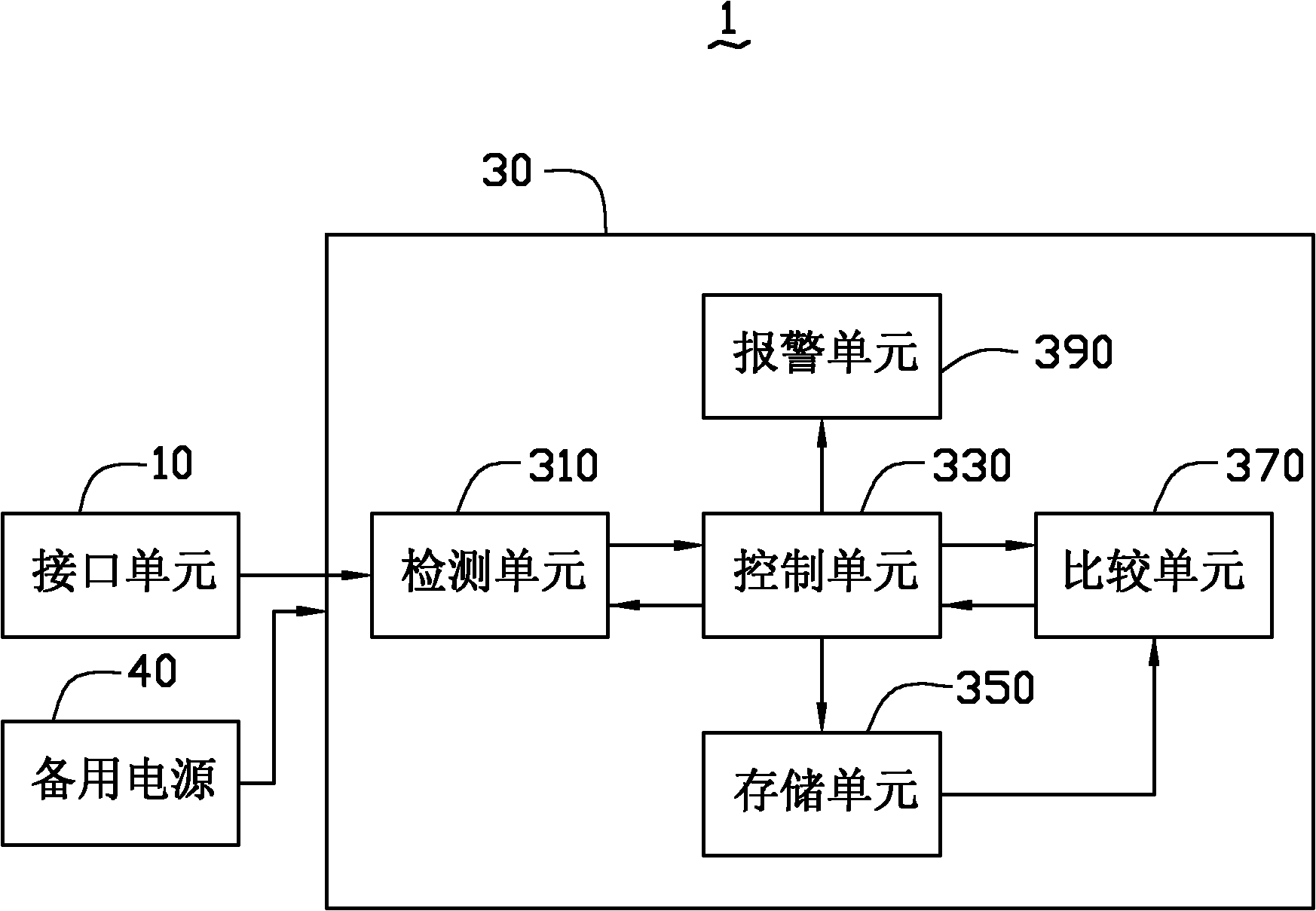 Device having anti-theft warning function and anti-theft method of device