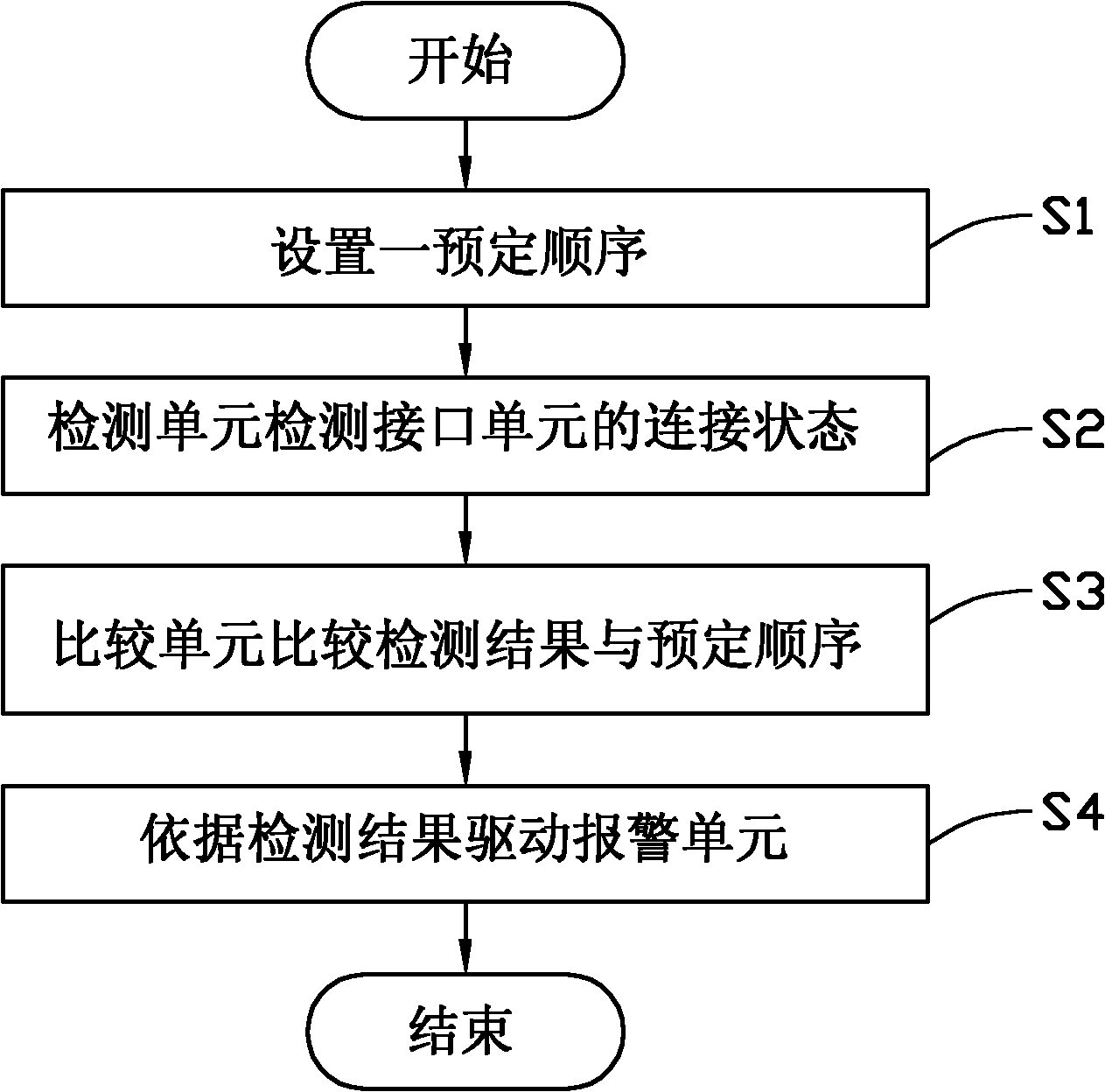 Device having anti-theft warning function and anti-theft method of device