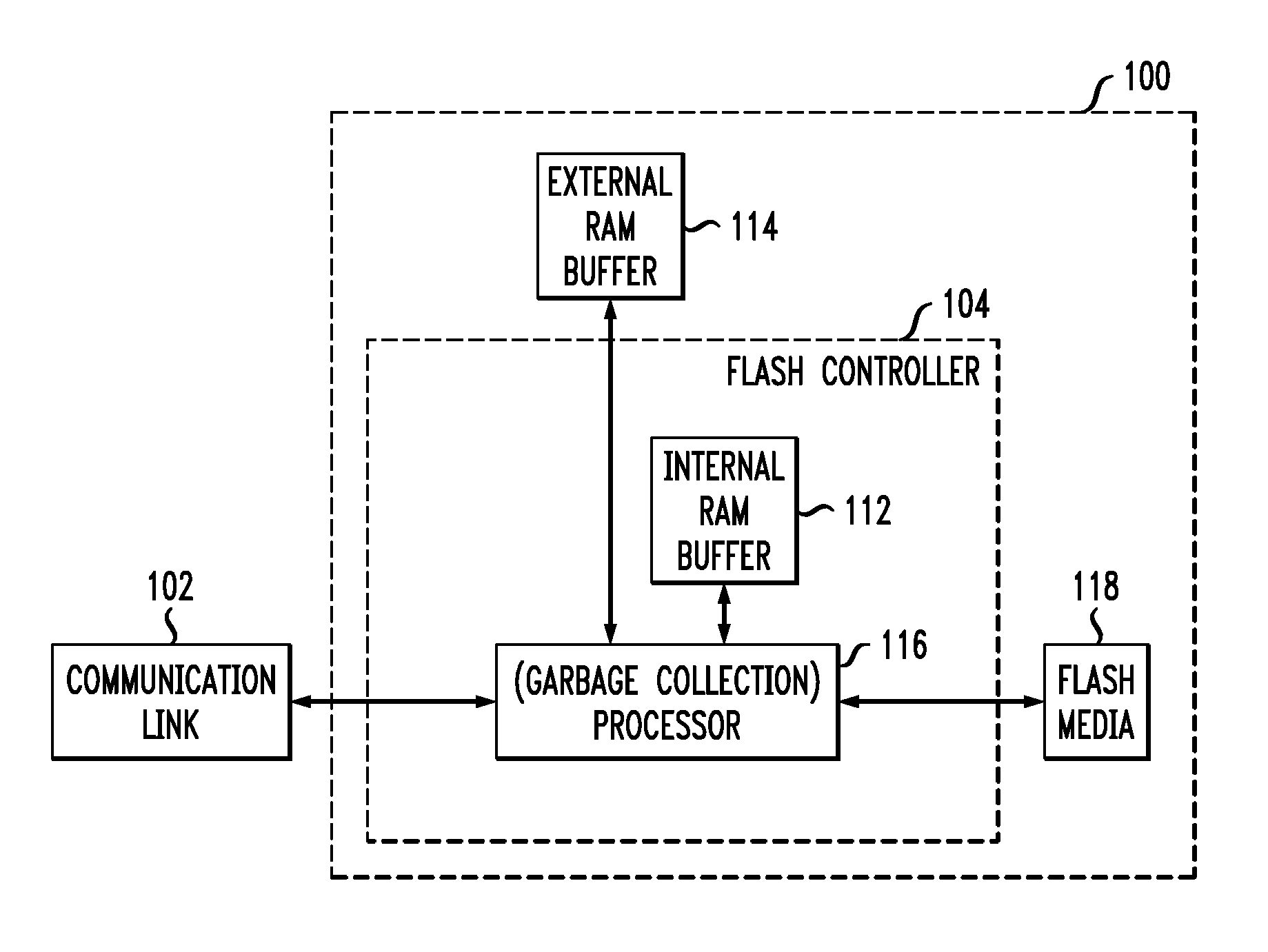 Garbage collection for solid state disks