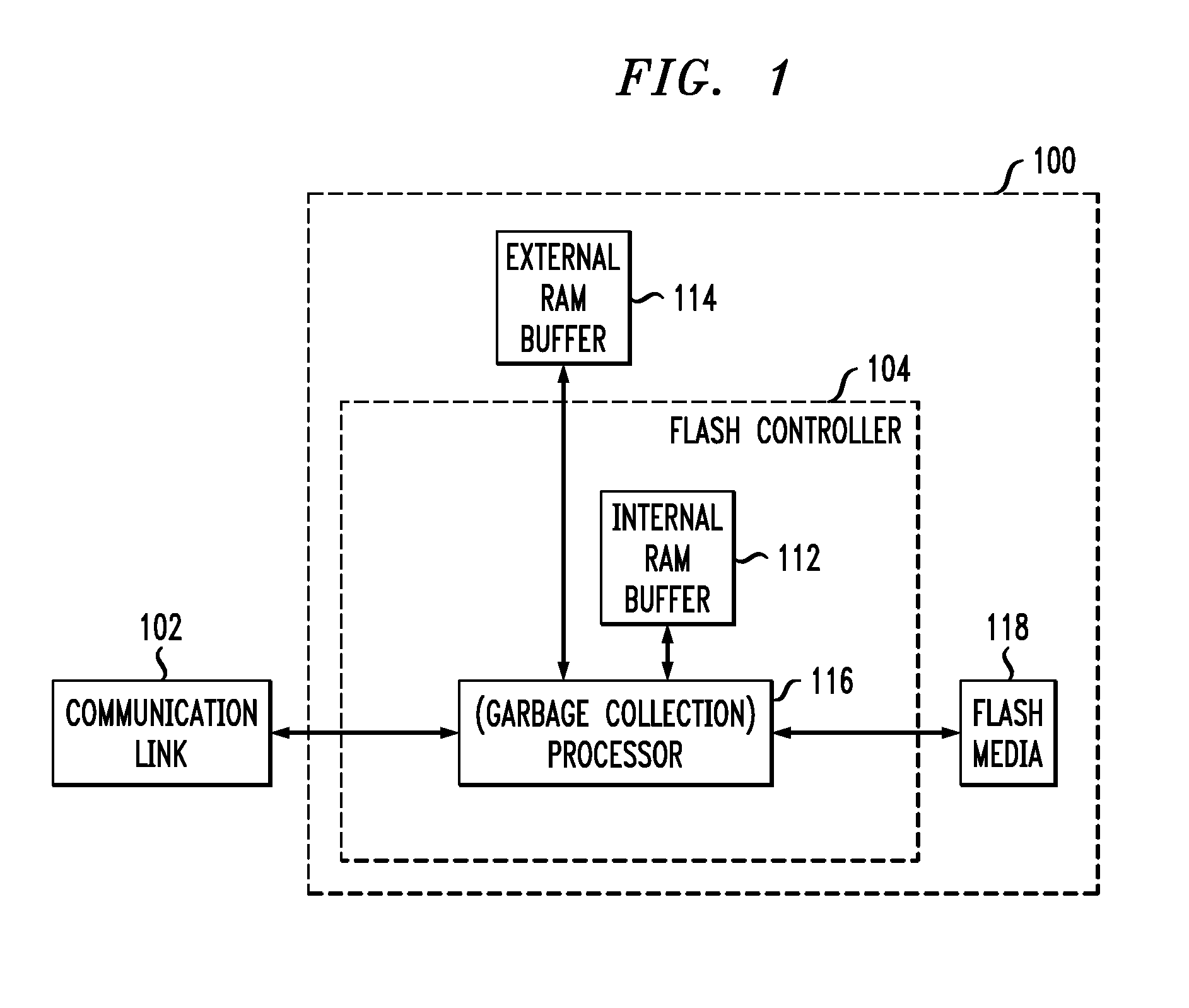 Garbage collection for solid state disks