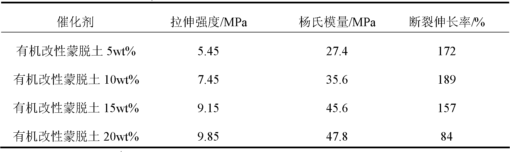 Method for preparing nano composite material of hydroxyl-functional polyester/montmorillonite