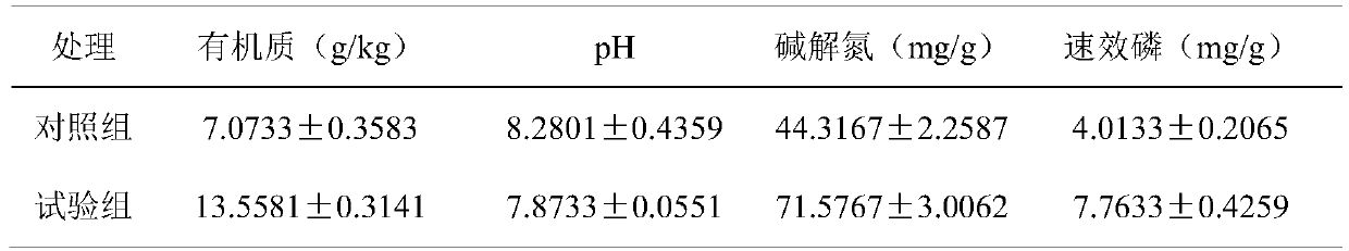 Soil conditioner for quickly ripening semi-mature soil and method for quickly ripening semi-mature soil