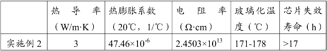 High-thermal-conductivity electronic package composite material and preparation method thereof