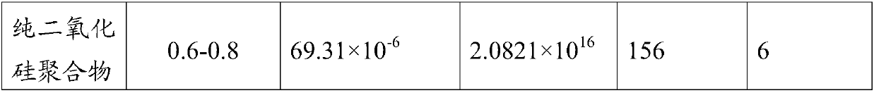 High-thermal-conductivity electronic package composite material and preparation method thereof