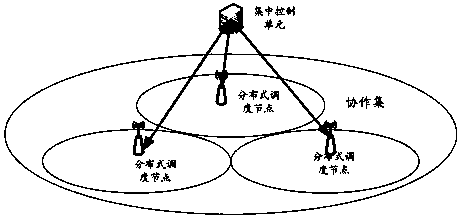 Scheduling configuration method and device