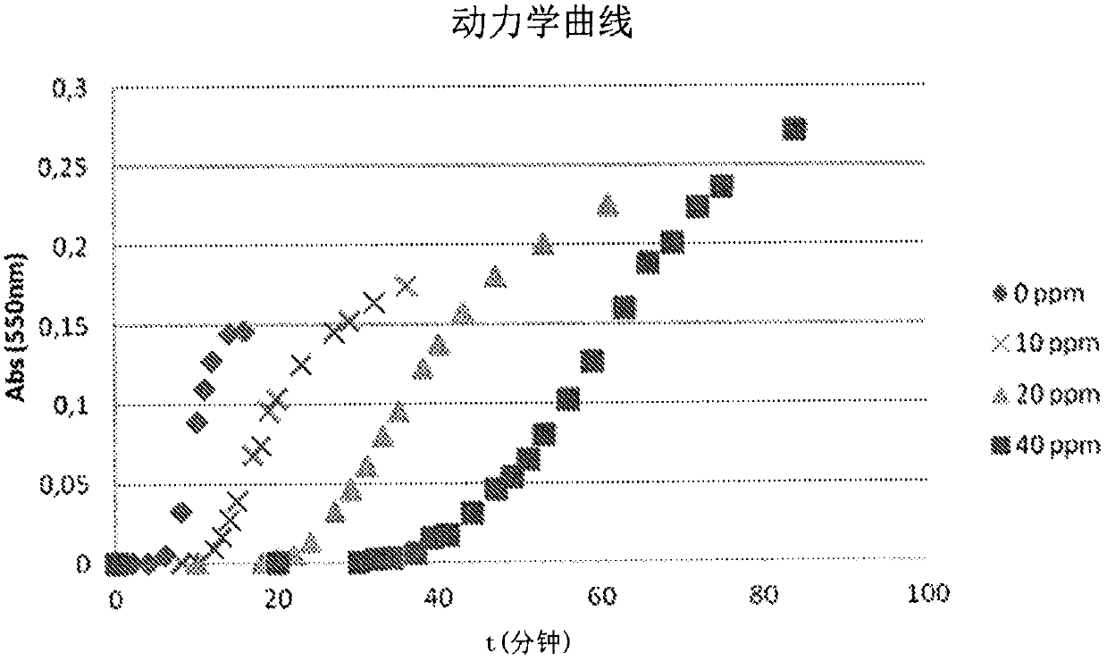 Theobromine or its derivatives for use in the treatment or prevention of nephrolithiasis