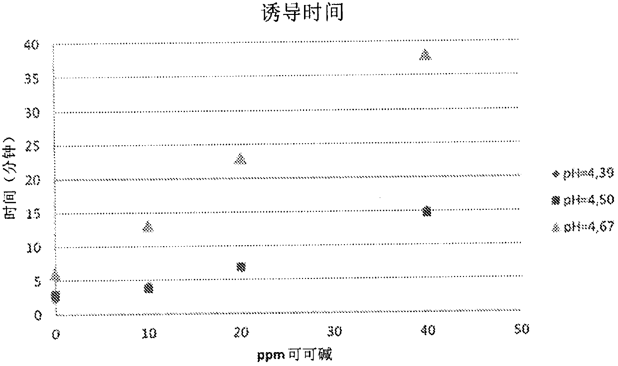 Theobromine or its derivatives for use in the treatment or prevention of nephrolithiasis