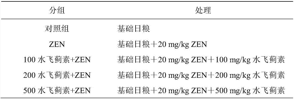 Application of silymarin in relieving of reproductive toxicity of zeranol in animal corn