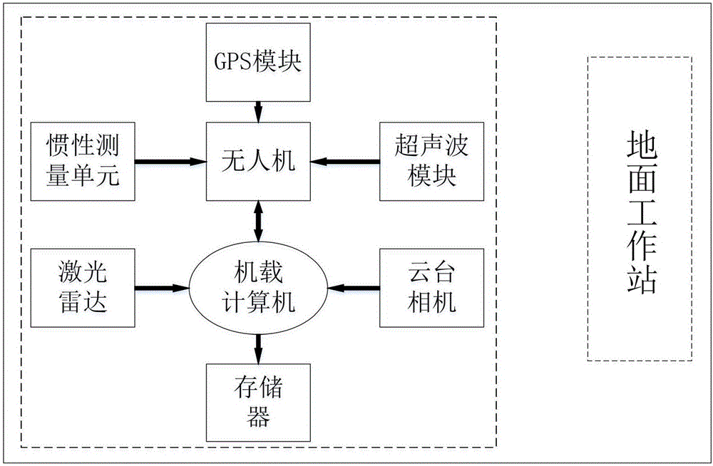 Unmanned aerial vehicle bridge bottom surface crack detection method and system