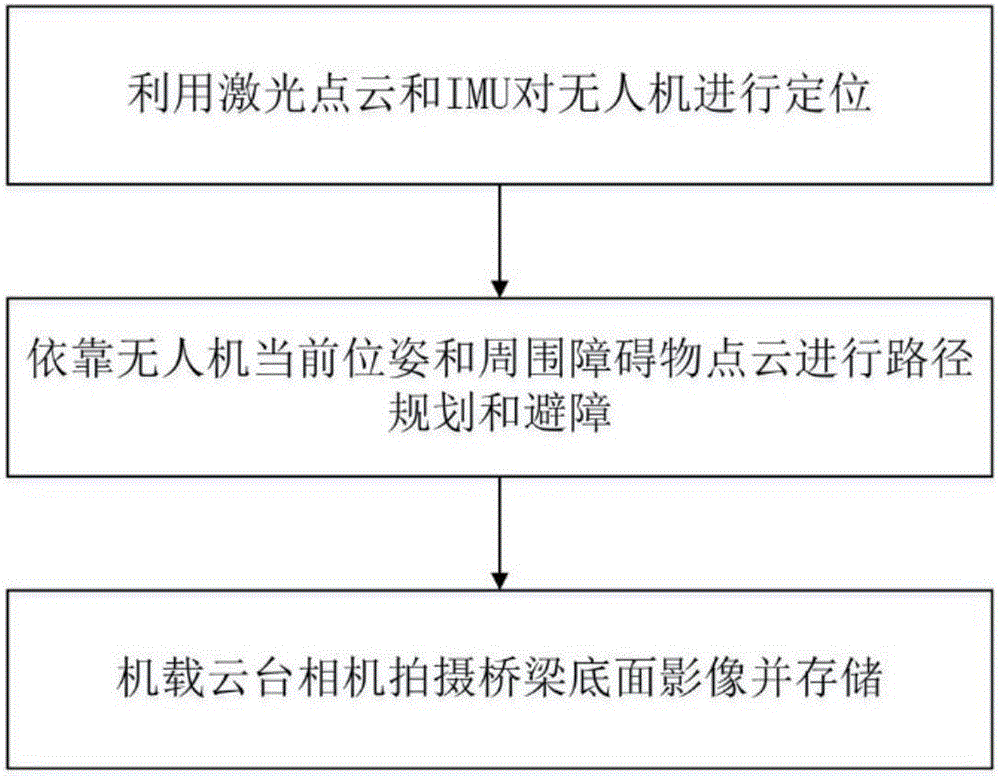 Unmanned aerial vehicle bridge bottom surface crack detection method and system