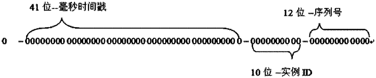 Method, device, system and medium for generating identifier