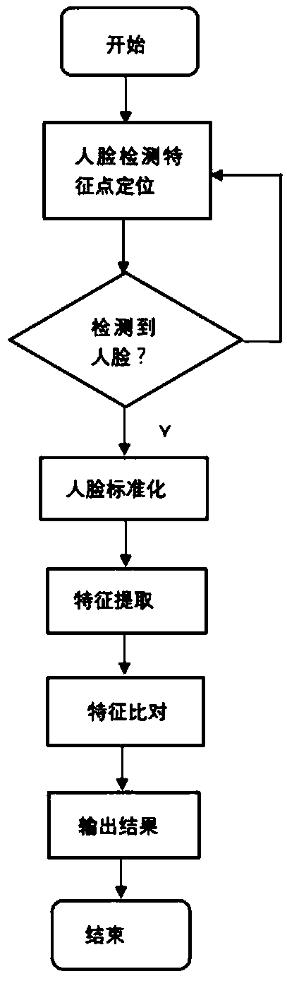 Street lighting device and system