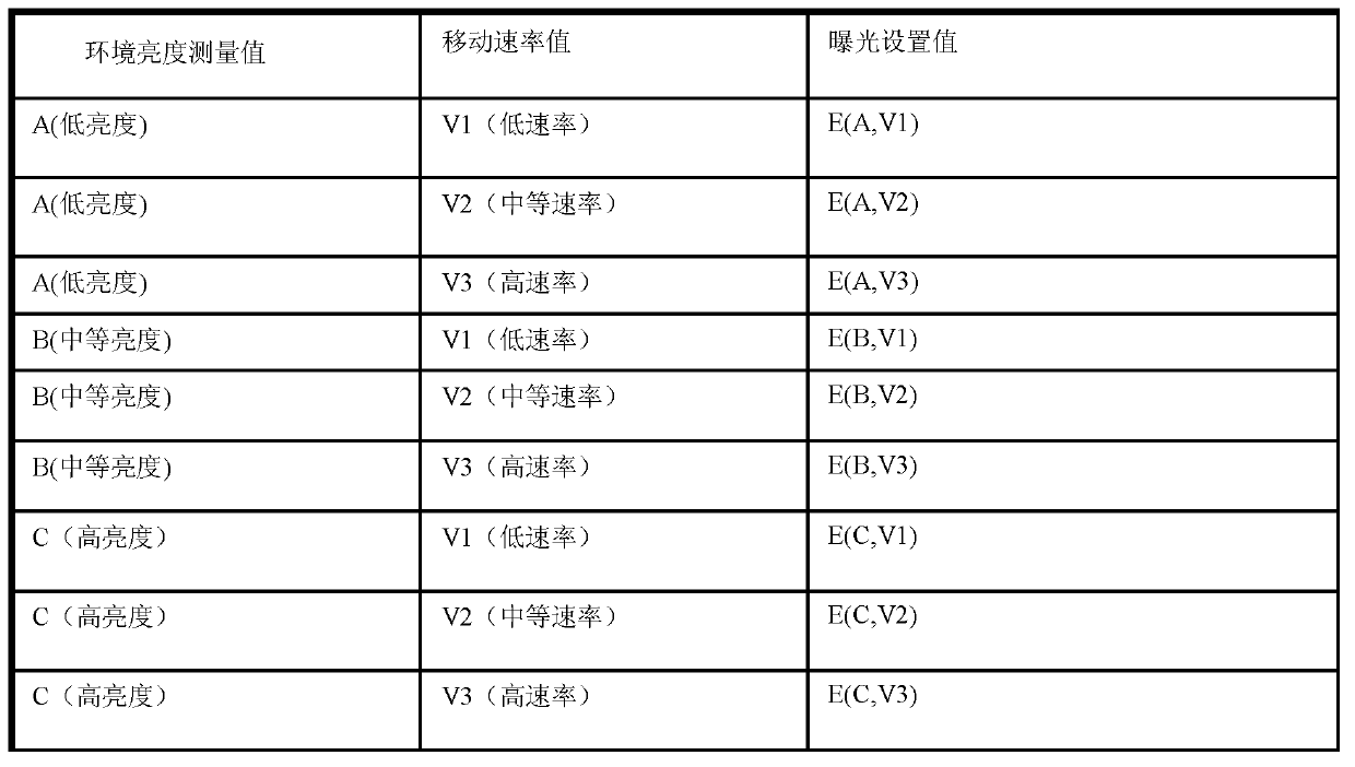 Method, device and terminal for picture processing