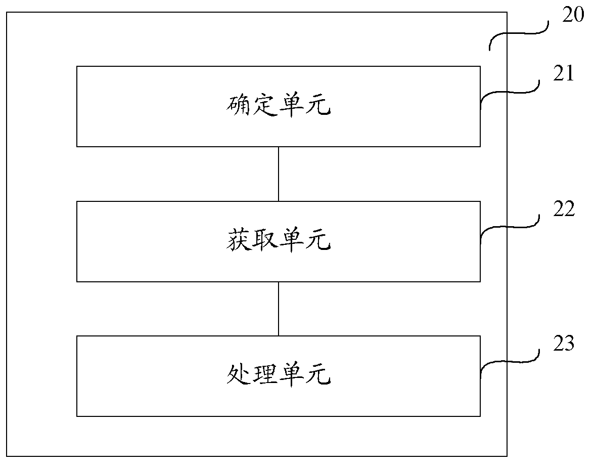 Method, device and terminal for picture processing