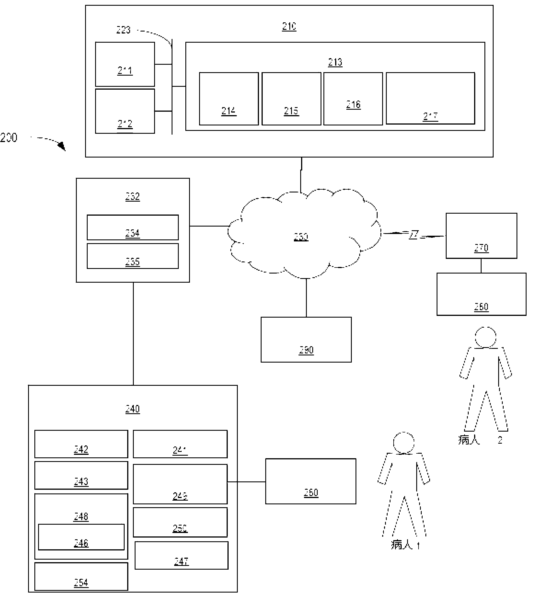 Systems and methods for remote monitoring