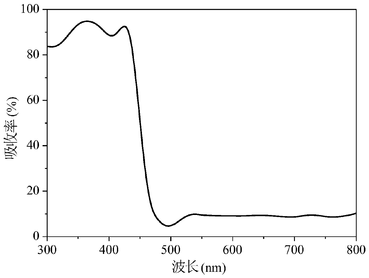 Light-driven oxygen production type corneal contact lens, preparation method and application thereof