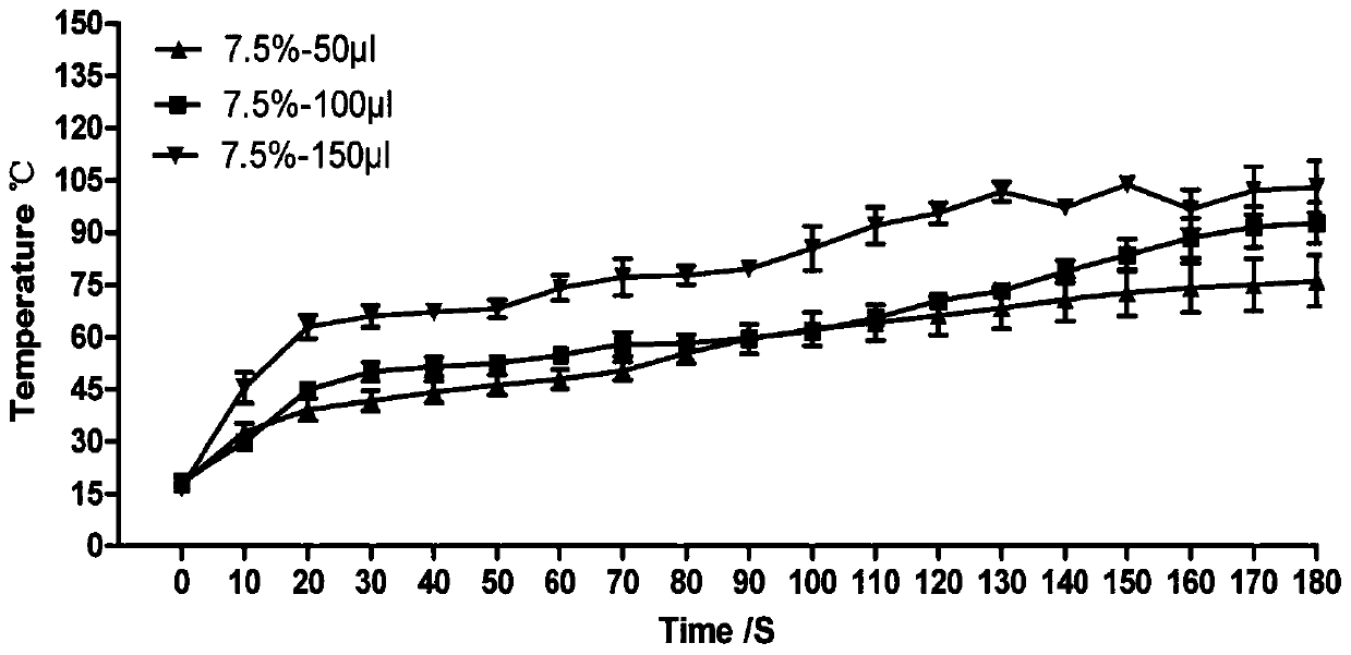 Doxorubicin loaded magnetic PMMA (polymethyl methacrylate) bone cement and preparation method and application thereof