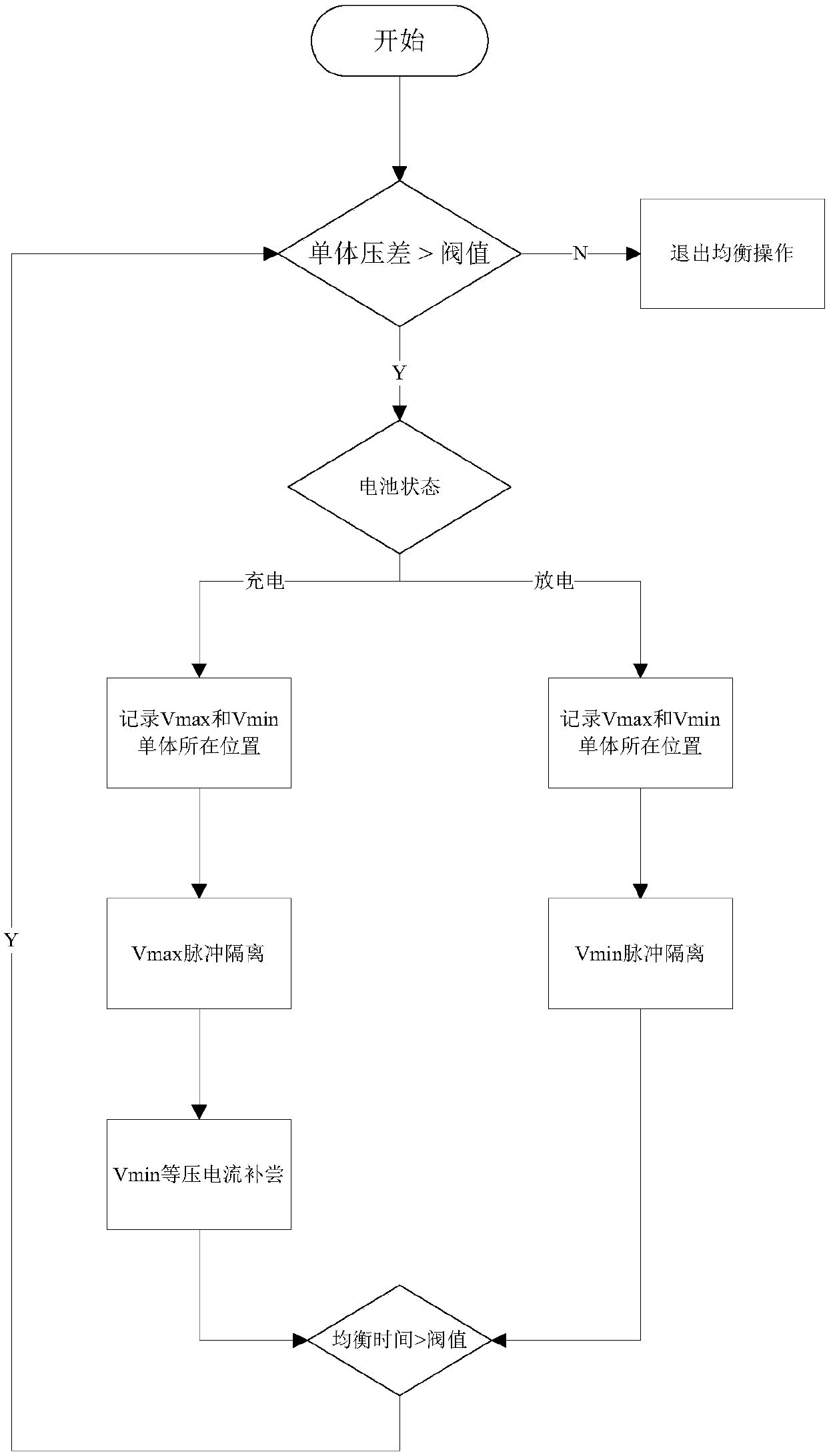 Online balancing system for battery packs and batteries