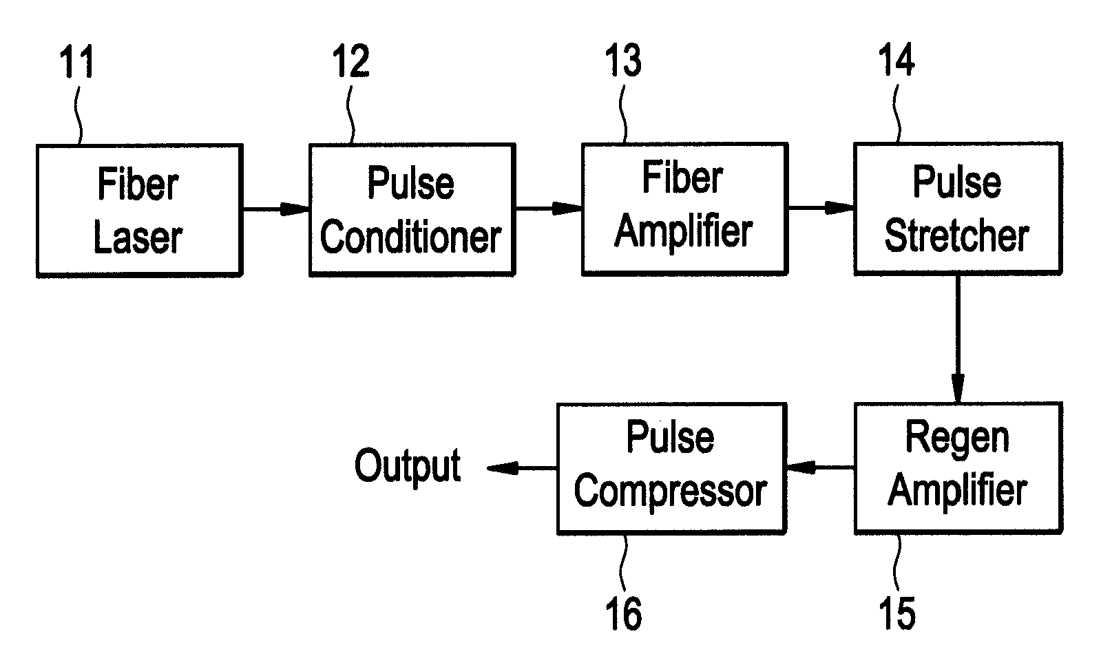 Yb: and Nd: mode-locked oscillators and fiber systems incorporated in solid-state short pulse laser systems