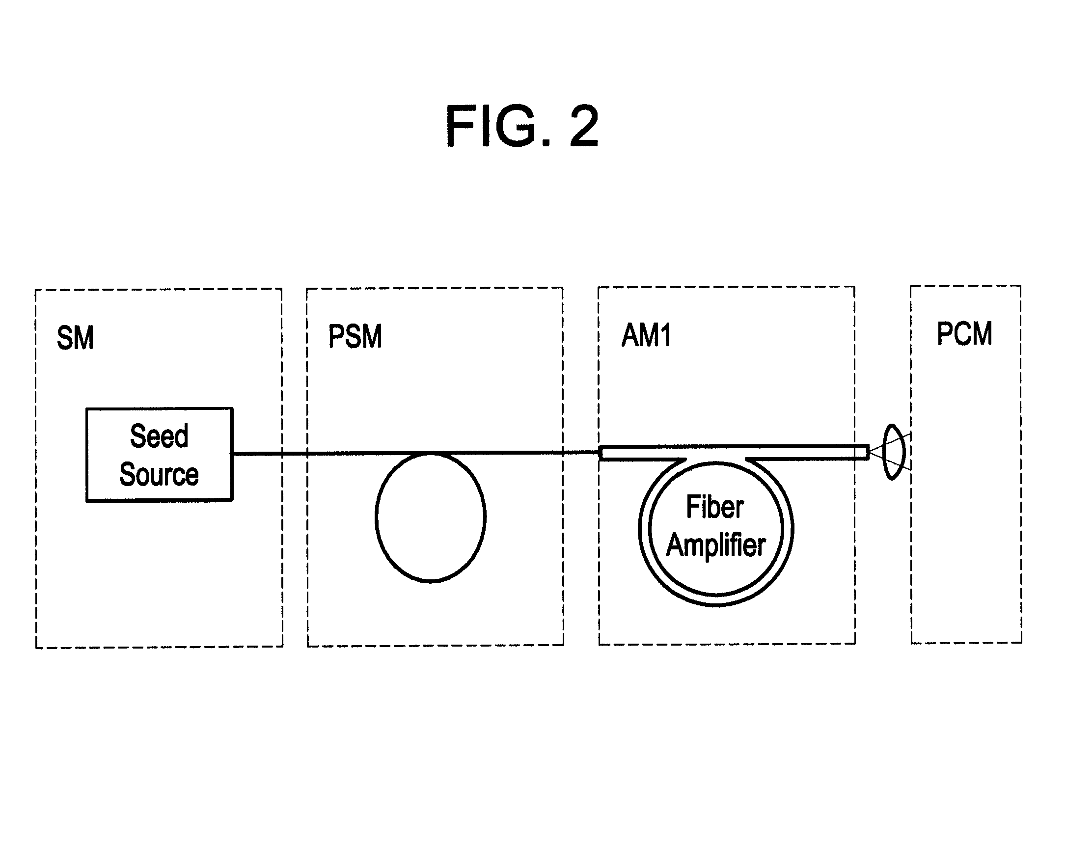 Yb: and Nd: mode-locked oscillators and fiber systems incorporated in solid-state short pulse laser systems