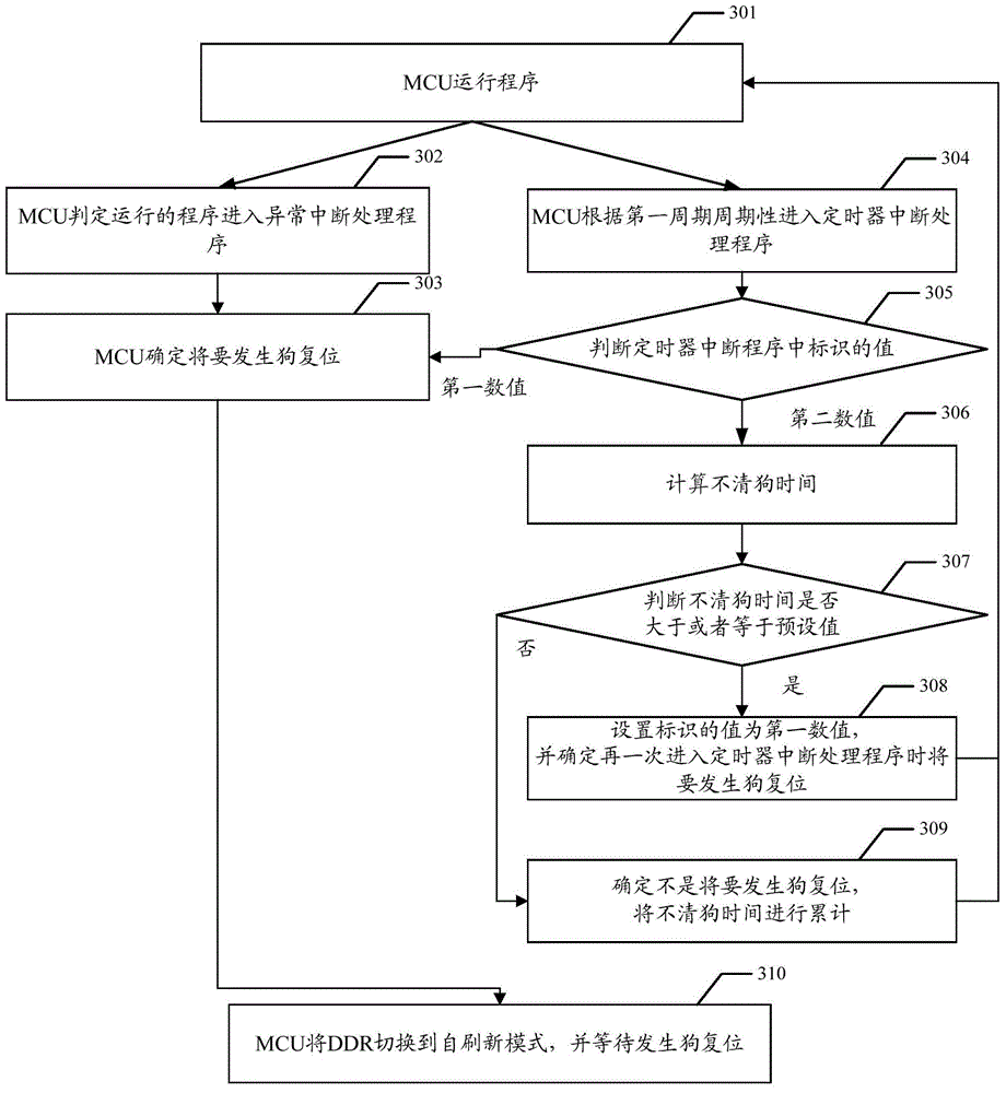 Method for predicting watchdog resetting, microcontroller and embedded system