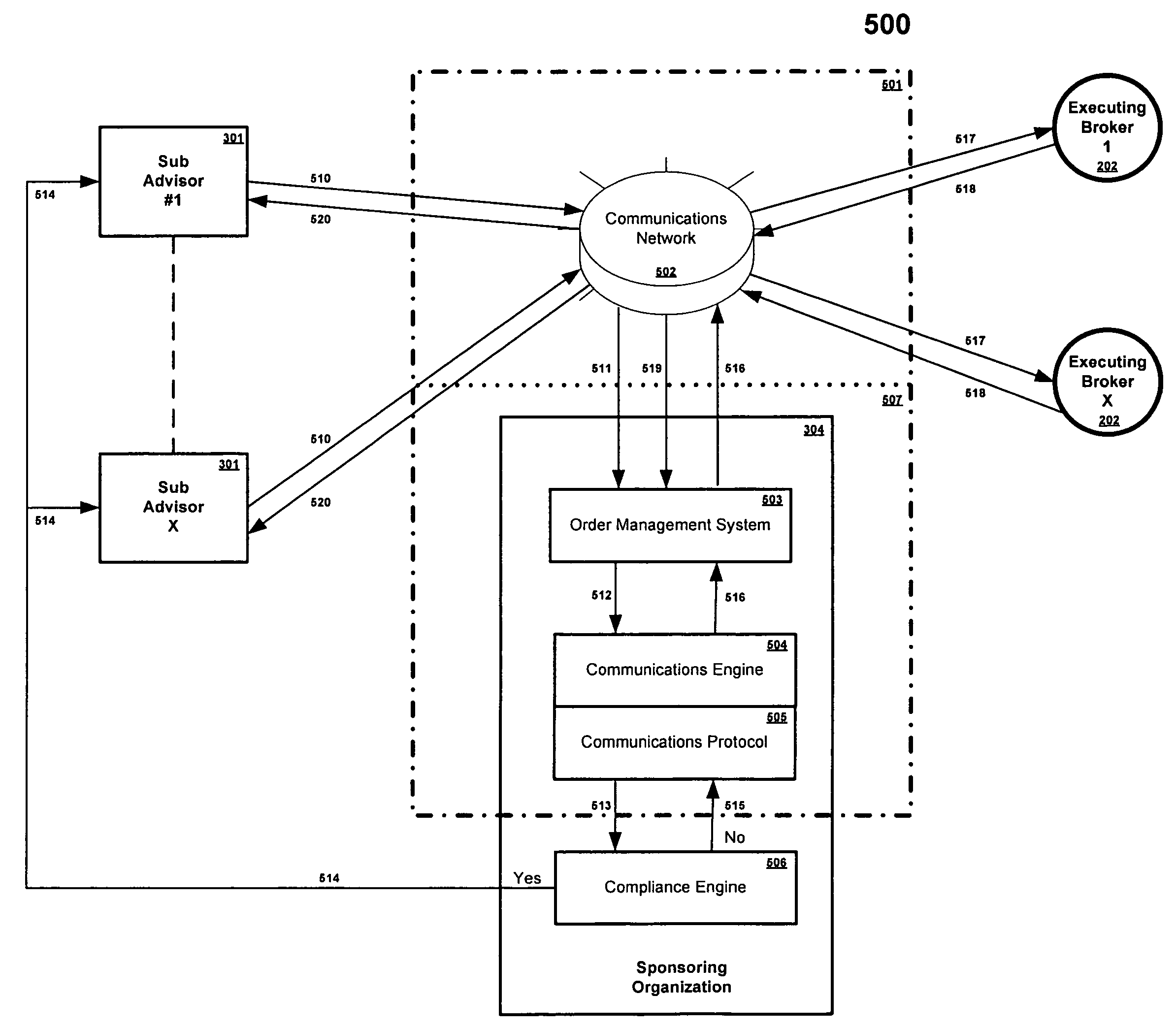 System and method for facilitating unified trading and control for a sponsoring organization's money management process