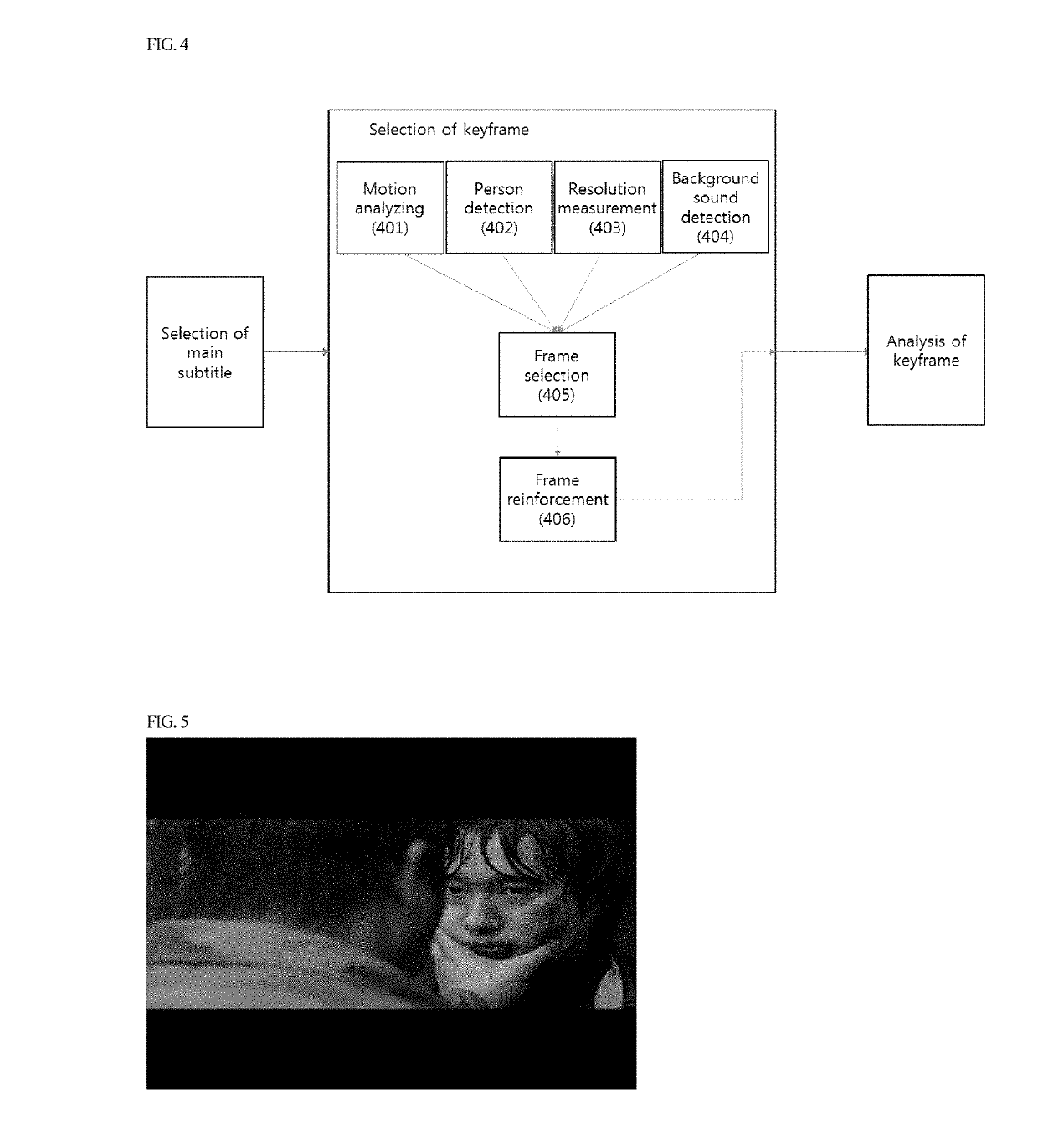 Method and apparatus for generating title and keyframe of video