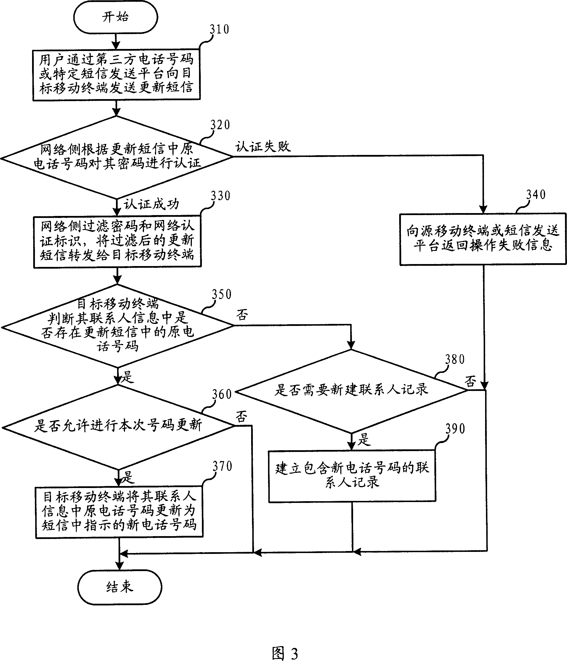 Mobile terminal and person to contact information updating method and system